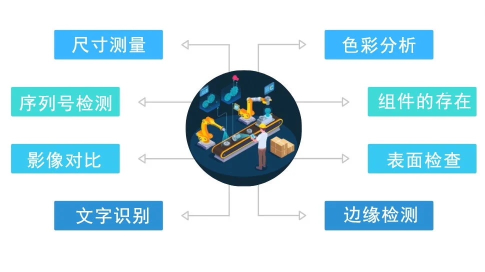 机器视觉在制造业中的应用_shanqinquan.com