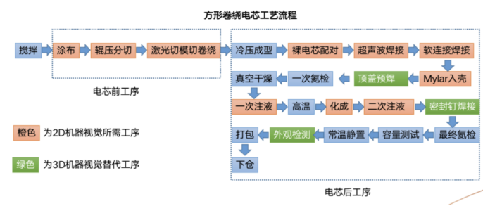 机器视觉技术或成为锂电池新的增长点_shanqinquan.com