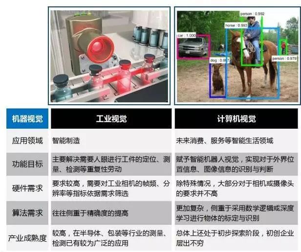 工业视觉与计算机视觉有什么区别_shanqinquan.com