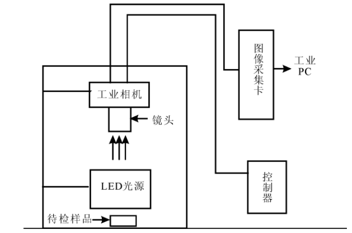 机器视觉技术助于电池制造行业的水平提高_shanqinquan.com