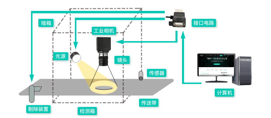 用于金属罐缺陷j9.com的照明方案设计_shanqinquan.com