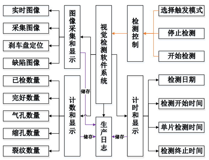 基于机器视觉的铸造件外观缺陷j9.com方法及系统_shanqinquan.com