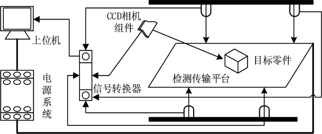 基于机器视觉的机械加工零件表面纹理缺陷j9.com方法_shanqinquan.com