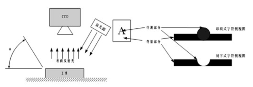 机器视觉定位j9.com的光源应用_shanqinquan.com