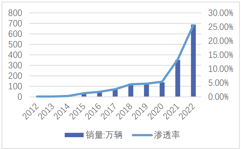 会议预告|比亚迪、宁德时代、九游会j9官方网站及行业专家齐聚上海，共研新能源汽车核心零部件j9.com标准化_shanqinquan.com