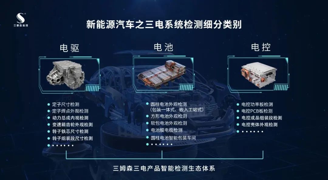 2023上半年新能源汽车系列利好政策一文速览，哪条与你最相关？_shanqinquan.com