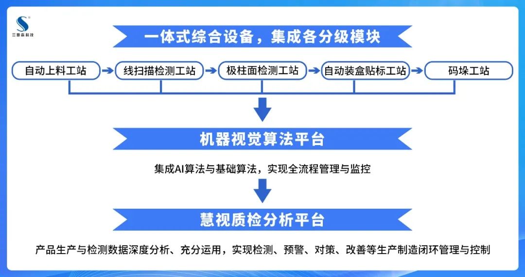 ​从自动化系统集成，看智能工厂的实施路径_shanqinquan.com