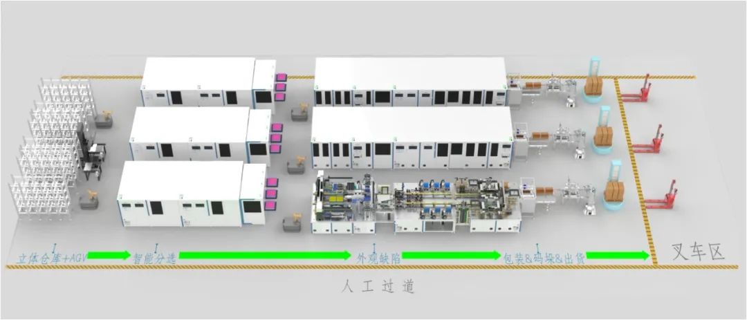 ​从自动化系统集成，看智能工厂的实施路径_shanqinquan.com