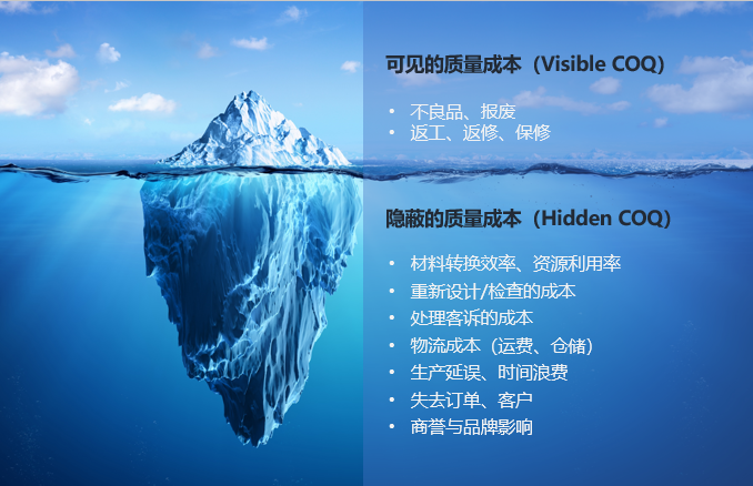 什么是质量成本，如何削减质量成本？