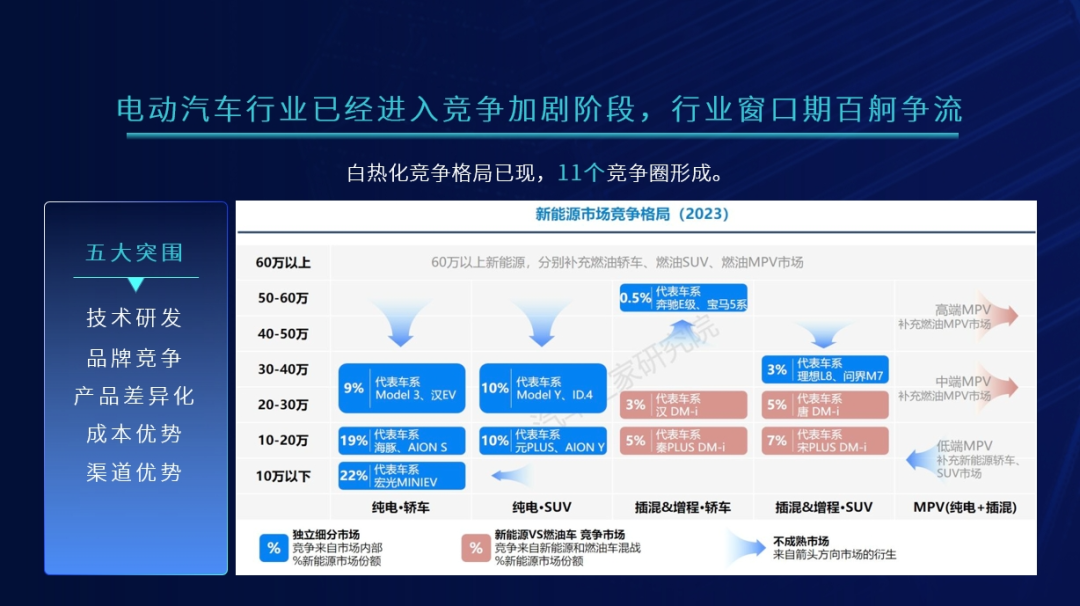 电车行业竞争白热化，智能光学j9.com技术助力三电品质突围_shanqinquan.com
