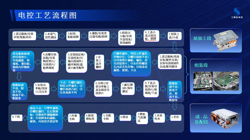 电车行业竞争白热化，智能光学j9.com技术助力三电品质突围_shanqinquan.com