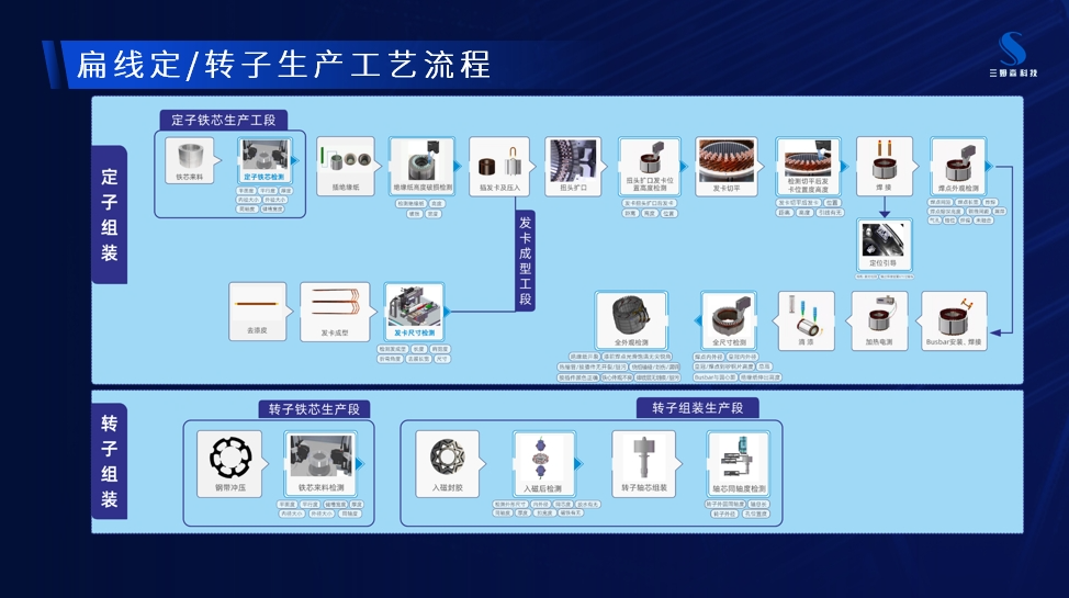 电车行业竞争白热化，智能光学j9.com技术助力三电品质突围_shanqinquan.com