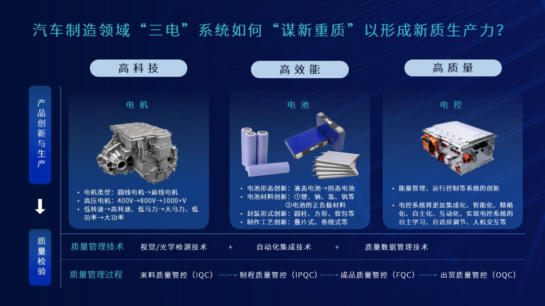 电车行业竞争白热化，智能光学j9.com技术助力三电品质突围_shanqinquan.com