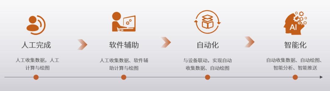QC七大手法是什么？QC七大手法的应用趋势又是如何？_shanqinquan.com