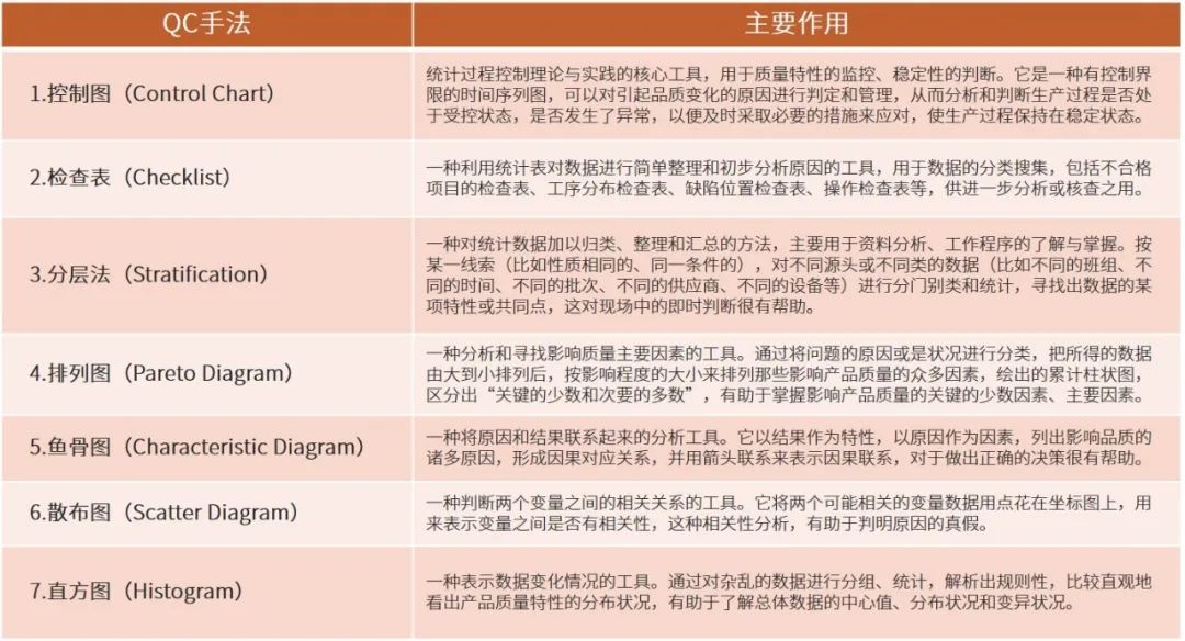 QC七大手法是什么？QC七大手法的应用趋势又是如何？_shanqinquan.com