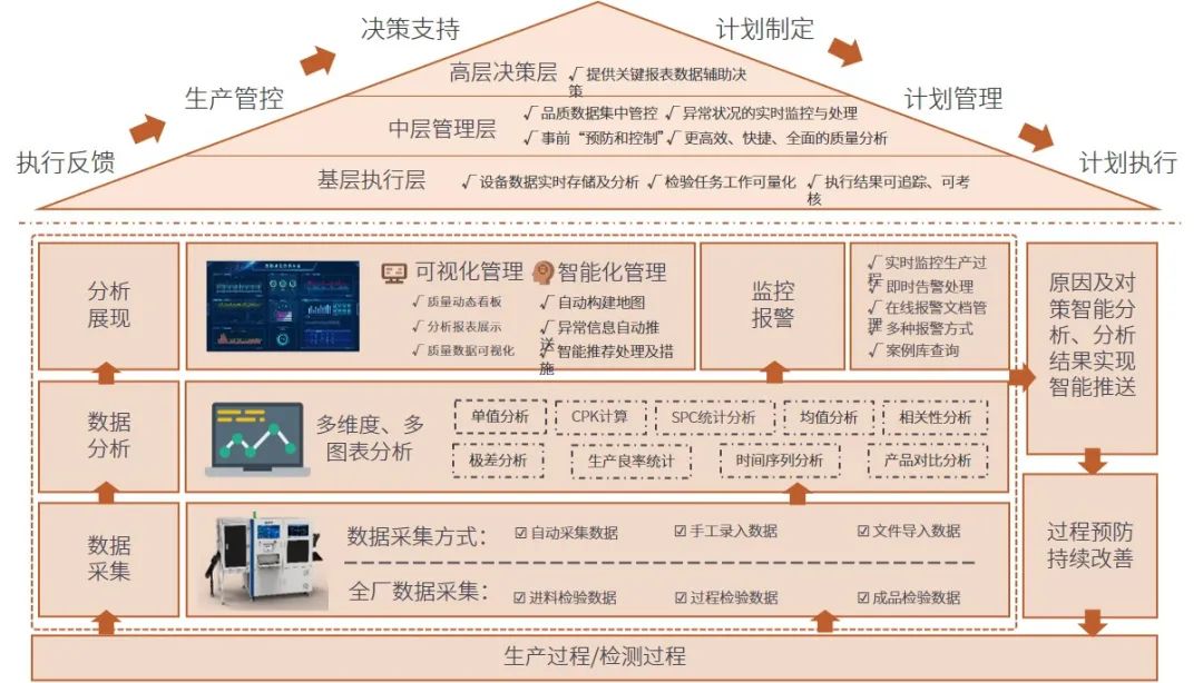 QC七大手法是什么？QC七大手法的应用趋势又是如何？_shanqinquan.com