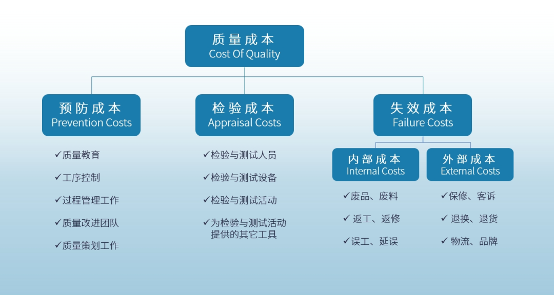 什么是质量成本，如何削减质量成本？_shanqinquan.com