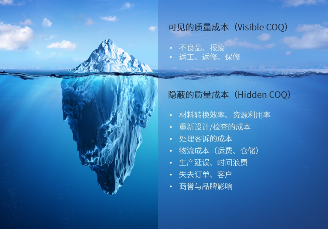什么是质量成本，如何削减质量成本？_shanqinquan.com