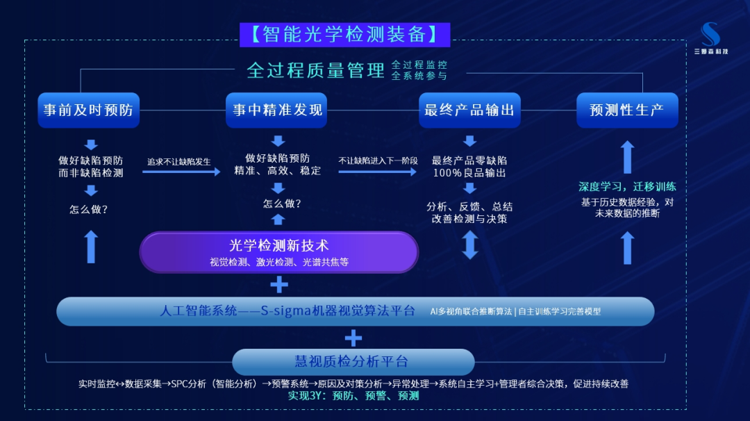 深度解读|扁线电机焊点外观j9.com4大难题，如何破解？_shanqinquan.com