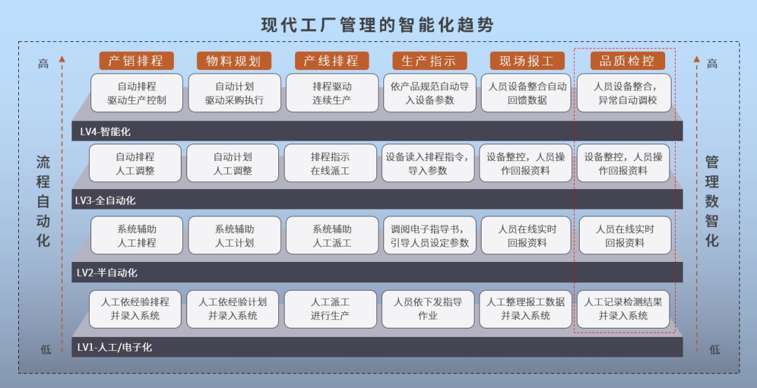 人工智能在质量管理领域有哪些应用?_shanqinquan.com