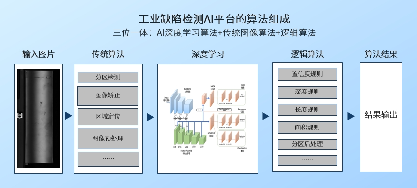 人工智能在质量管理领域有哪些应用?_shanqinquan.com