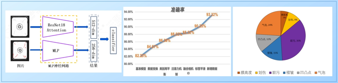 做自动光学j9.com，本质都是卖算法？_shanqinquan.com