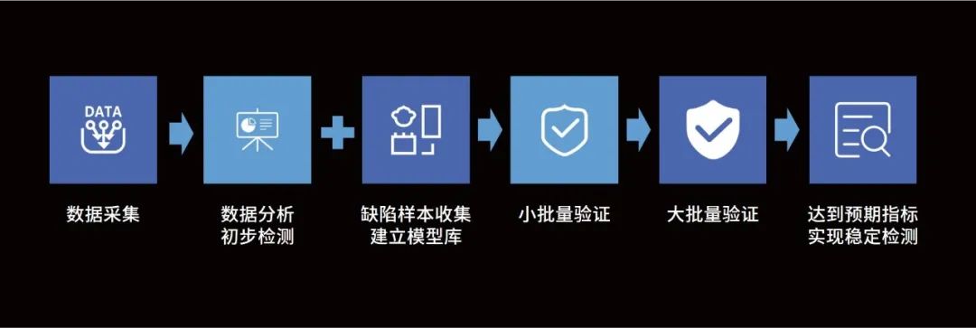 要想让AI干好活，先喂饱再说_shanqinquan.com