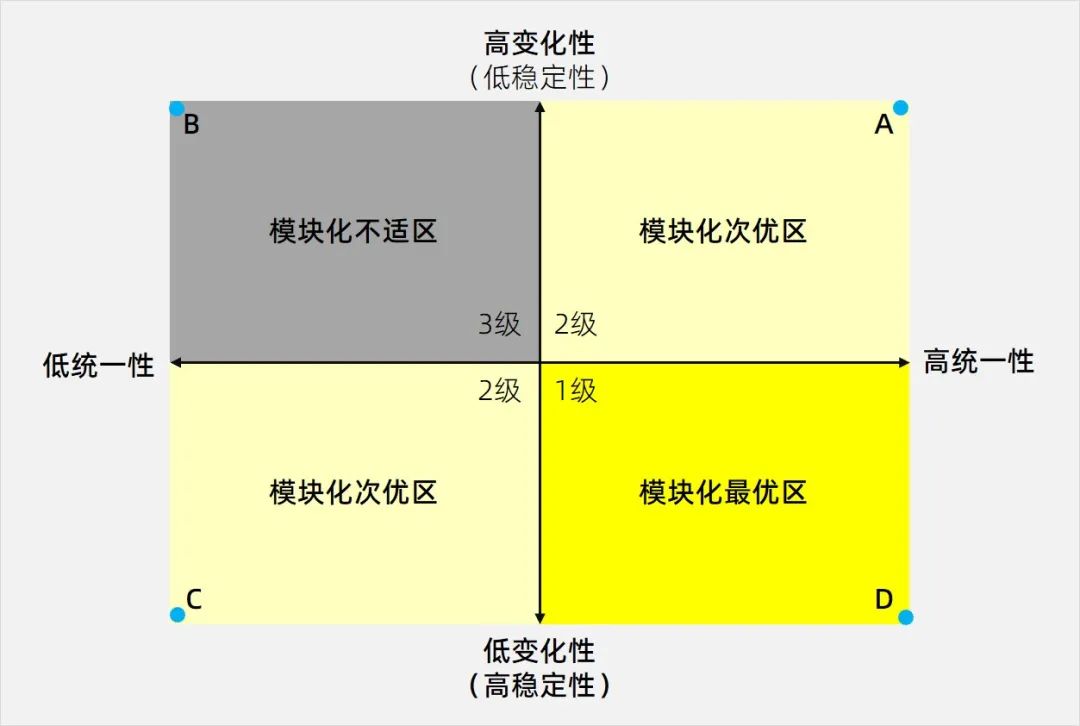 模块化设计：“解药”还是“毒药”？非标的生存抉择！_shanqinquan.com