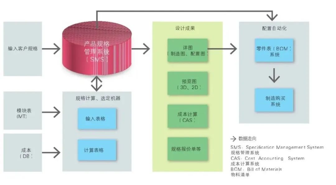 模块化设计：“解药”还是“毒药”？非标的生存抉择！_shanqinquan.com