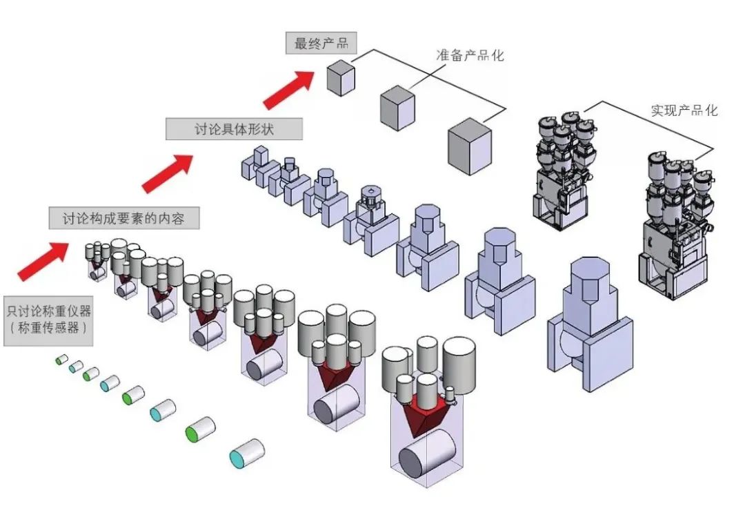 模块化设计：“解药”还是“毒药”？非标的生存抉择！_shanqinquan.com