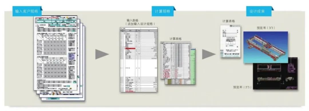 模块化设计：“解药”还是“毒药”？非标的生存抉择！_shanqinquan.com